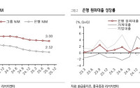 흥국증권 "JB금융지주, 업종 내 독보적인 ROE…내년에도 순항 지속"