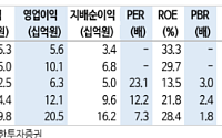 신한투자증권 "엘케이켐, AI반도체 필수 소재기업…저점 매수 기회"