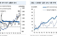 "원화 약세 배경은 해외투자에 따른 달러 수요…1500원 돌파는 어려워"