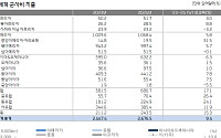 K-방산, 2026년에도 수출·이익 동반 성장…현대로템·한화에어로 유망