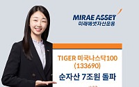 미래에셋운용 TIGER 미국나스닥100 ETF 순자산 7조 돌파