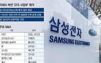 삼성전자, 사업 ‘옥석 고르기’ 본격화… M&A도 시동거나