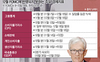 연준, ‘지표 깜깜이’ 속 3회 연속 금리 인하 유력