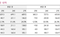 키움증권 "펄어비스, 도깨비 개발 지연 우려⋯밸류에이션 부담"