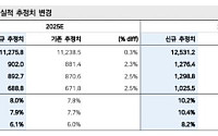 메리츠證 “삼성전기, AI 타고 비수기 없다…목표가 31만 원 상향”