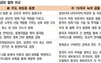 美 '광물 안보 파트너십' vs 中 '19개국 연합'⋯자원 전쟁 블록화 심화