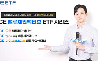 한투운용, ACE 밸류체인액티브 ETF 시리즈 3종 리밸런싱