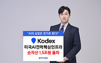 삼성운용 KODEX 미국AI전력핵심인프라 순자산 1.5조 돌파