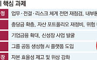 '빈대인 2기' 체제 열린다…BNK금융 남은 과제는