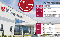 [종합] 기술력으로 中 넘는다…벤츠 손잡고 유럽 공략하는 LG엔솔