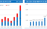 리서치알음 "에스에이엠티, AI 투자로 DRAM·CIS 동반 호황⋯고성장 전망"