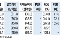 신한투자증권 "보로노이, 1차 치료제 개발·기술이전 모멘텀에 주목"