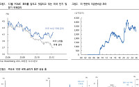 iM證 “12월 FOMC, 단기국채 매입·장기금리 방향이 관건”