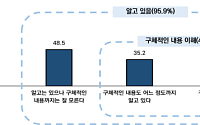 대형마트 입점 중기 30% "e커머스 성장에 오프라인 매출 감소"