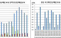 추후 국고채 단순매입, 한은 “만기도래·시장상황 따라 할 것”