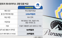 워너 인수 제2막…파라마운트, 적대적 M&A 선언