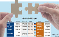 자사주 소각 압박·EB 발행 꼼수 논란 속 자사주 ‘맞교환’ 늘까