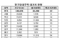 인천서 공공임대 입주…4년8개월 기다려야
