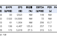 한국투자증권 "NHN, 내년 게임사업부 반등 기대⋯목표가 14.3%↑"