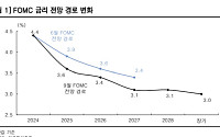한투證 “원·달러 환율, 연내 하락해도 1400원대 지지…연평균 환율 약 20원 상향”