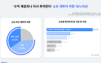 루센트블록, STO 설문 결과 발표…소유 투자자 76% “재투자 의향”
