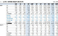 대신증권 “LG전자, 2026년 실적 개선 예상⋯로봇 사업 추진 경쟁력도 갖춰”