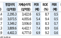 신한투자증권 "현대모비스, 로봇·전동화·주주환원 시너지⋯목표가↑"
