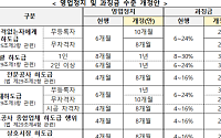 200만→1000만원⋯국토부, 건설 불법하도급 신고포상금 5배 확대