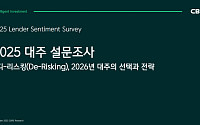 건설·상업용부동산 대출금 361조 역대 최대…대주 62%는 내년 대출 늘린다