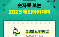 배민아카데미, 올해 교육만족도 9.6점...누적 34만명 수강