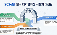 스테이블코인만 문제가 아니다…2026년, 가상자산 제도 공백 메우는 ‘분수령’