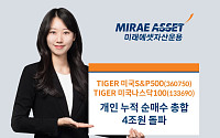 미래에셋운용 ‘TIGER 미국 대표지수 ETF’ 2종 올해 개인 순매수 4조 돌파