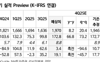 NH투자증권 "신세계, 한일령 반사수혜ㆍ주요 점포 리뉴얼 효과 기대"