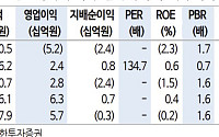 신한證 "범한퓨얼셀, 잠수함용 수주가 관건…수소 충전소·연료전지 동반 성장”