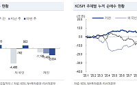 [주간증시전망] 코스피, 4000선 횡보 전망…美 기업 실적 변수