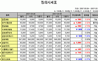 [주간 IPO/장외] 인포피아 급등 _ 주간 상승율 10.59%