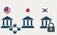 美·日은 ‘은행-디지털자산’ 접점 넓히는데…국내 은행만 발 묶였다
