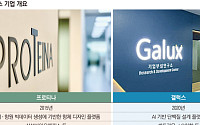 복잡한 치료제 시대, ‘단백질 데이터’가 경쟁력…프로티나·갤럭스 존재감