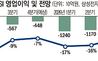 전열 가다듬은 삼성⋯'수년째 적자' 파운드리 반등 노린다