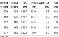 상상인證 "HL만도, 로봇 액추에이터 영역 확대…목표가 27%↑"