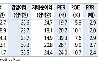 “케이아이엔엑스, 과천 데이터센터 가동률 상승…2027년까지 실적 성장”