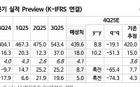 “한세실업, 고단가 수주 늘며 회복 국면…목표가↑”