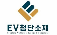 이브이첨단소재 투자 프롤로지움, 리막과 부가티용 전고체 배터리 개발 협업