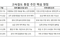 "개혁 출발점" vs "독점 회귀"...끝없는 논란 [코레일-SR통합]