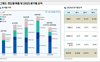 스터닝밸류리서치 "쎄크 전자빔 기술, 반도체·항공우주·방산·이차전지 영역 확대⋯내년 흑전"