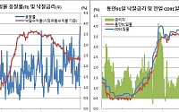 통안91일물 응찰률 5년10개월만 최고..은행 연말 규제비율 맞추기