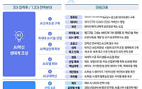 AI 전략위원회 “GPU·데이터·인재 혁신”⋯2030년 피지컬AI 1위 달성 목표