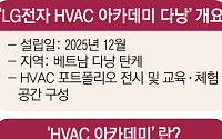 LG전자, 다낭에 ‘HVAC 아카데미’ 설립…‘글로벌 사우스’ 가속화