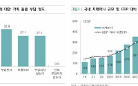 “치매인구 100만 시대, 수요 분석 기반 금융 서비스 구축 시급”