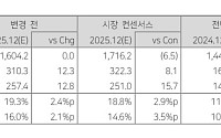 "현대로템, 페루와 공급 합의 체결…중장기 실적 상향"